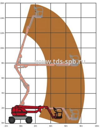 LM WPAPD-023-140