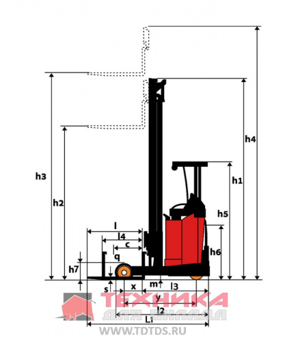 FRB LI-2070